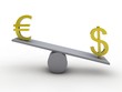 dollar euro