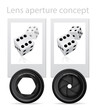 Lens aperture