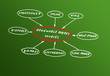 Renewable energy sources