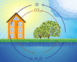 Ecology round concept education background vector
