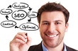 Consultant explaining SEO