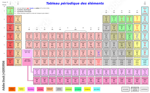 periodique periodique