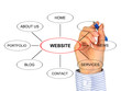 Designing website.