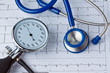 Blutdruck Messung und EKG Kurve