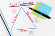 Photo: Business Project Management Fundamentals Diagram Business Project Management Fundamentals Diagram