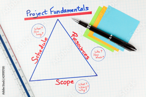 Photo: Business Project Management Fundamentals Diagram Business Project Management Fundamentals Diagram