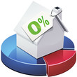 Statistiques sur la maison et prêt à taux zéro (détouré) Statistiques sur la maison et prêt à taux zéro (détouré)