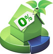 Statistiques sur la maison verte et prêt à taux zéro (détouré) Statistiques sur la maison verte et prêt à taux zéro (détouré)