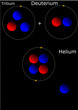 Vector: Nuclear fusion Nuclear fusion