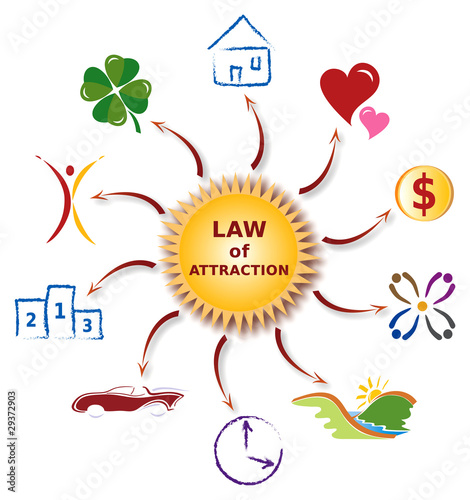 Vector: Illustration Icones Loi de l'Attraction - Law of Attraction Illustration Icones Loi de l'Attraction - Law of Attraction