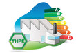 usine à tres haute performance energetique - THPE