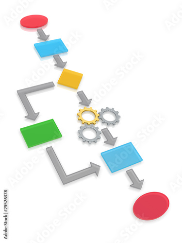 Illustration: A little flow chart concept with gears. A little flow chart concept with gears.