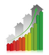 House Property Growth