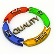 quality process concept 3d rendering isolated