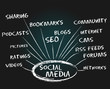 Tafel, Social Media