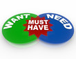 Want Need Must Have - Venn Diagram
