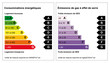 Diagnostic de performance énergétique ou DPE