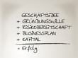 Erfolgsrezept für Existenzgründer