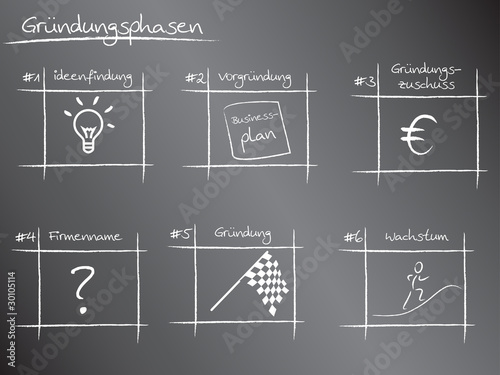 Vektor: Phasen einer Existenzgründung Phasen einer Existenzgründung