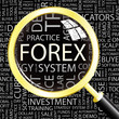 FOREX. Magnifying glass over different association terms.