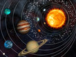 3D Solar System contains the Sun, nine planets in their orbits.