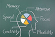 Concept of six ability in human brain Concept of six ability in human brain