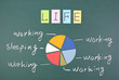 Overworked Leben, Bunte Wort und Zeichnung