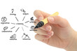 Online Education or Distance Learning
