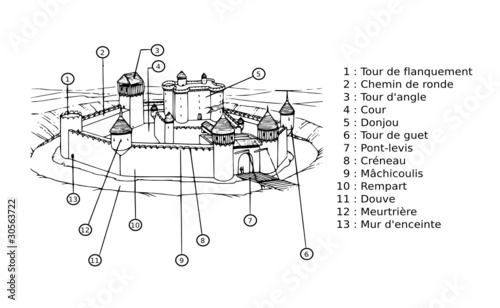 SchÃ©ma d'un chateau fort au moyen age