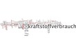 Kraftstoffverbrauch