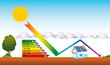 Diagnostic immobilier