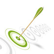 Arrow hitting the center of a green target - risk
