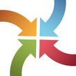Four curve color arrows converge point center