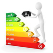 Personnage diagnostic de performance énergétique