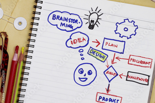 Photo: Product development Product development