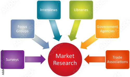 Illustration: Market research business diagram Market research business diagram