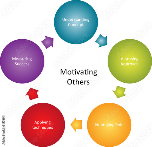 Illustration: Motivating others business diagram Motivating others business diagram
