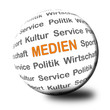 3D Kugel Ressorts MEDIEN