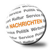 3D Kugel Ressorts NACHRICHTEN