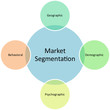 Market segmentation business diagram