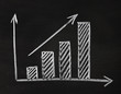graph showing rise in profits or earnings