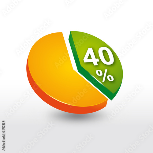 Illustration: camembert 40%, graphe sectoriel camembert 40%, graphe sectoriel