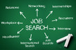 Jobsearch
