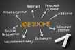 Jobsuche