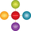 Corporation properties business diagram