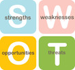 SWOT analysis business diagram SWOT analysis business diagram