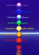 Colored om / aum in chakra column