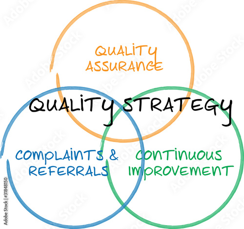 Illustration: Quality strategy business diagram Quality strategy business diagram