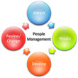 People management business diagram