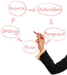 business diagram